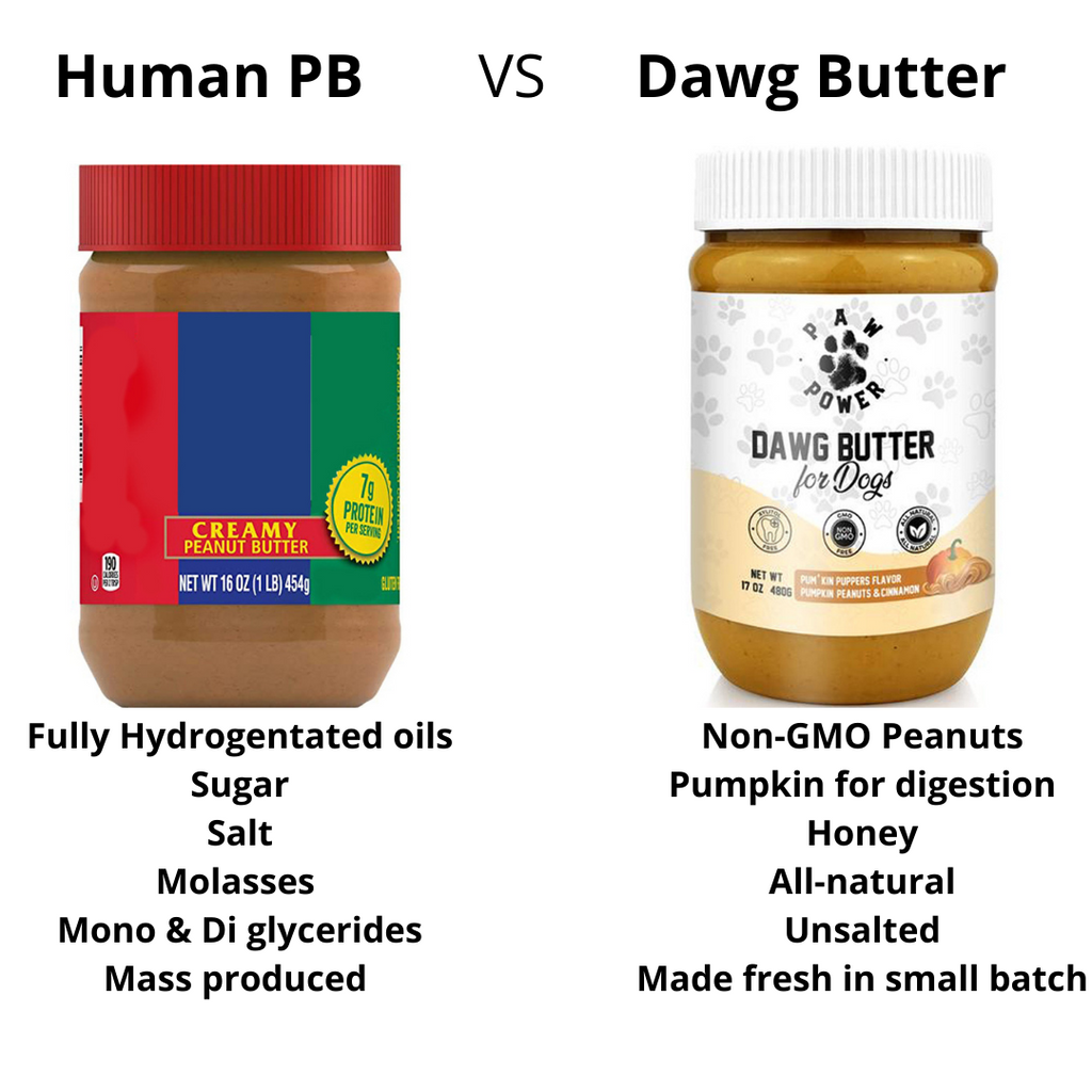 Dawg Butter for Dogs jar shown on comparison graphic with another peanut butter jar