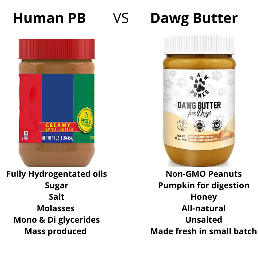 Dawg Butter for Dogs jar shown on comparison graphic with another peanut butter jar
