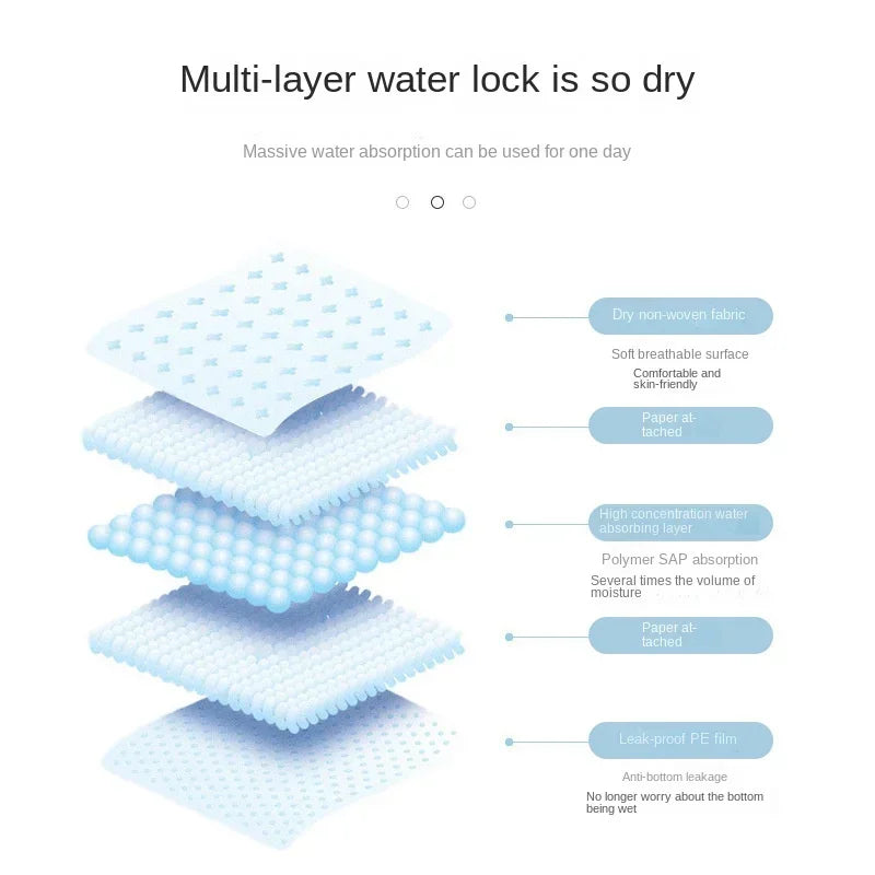 Multi-layer pet urine pad cross-section with absorbent gel beads and barrier layers